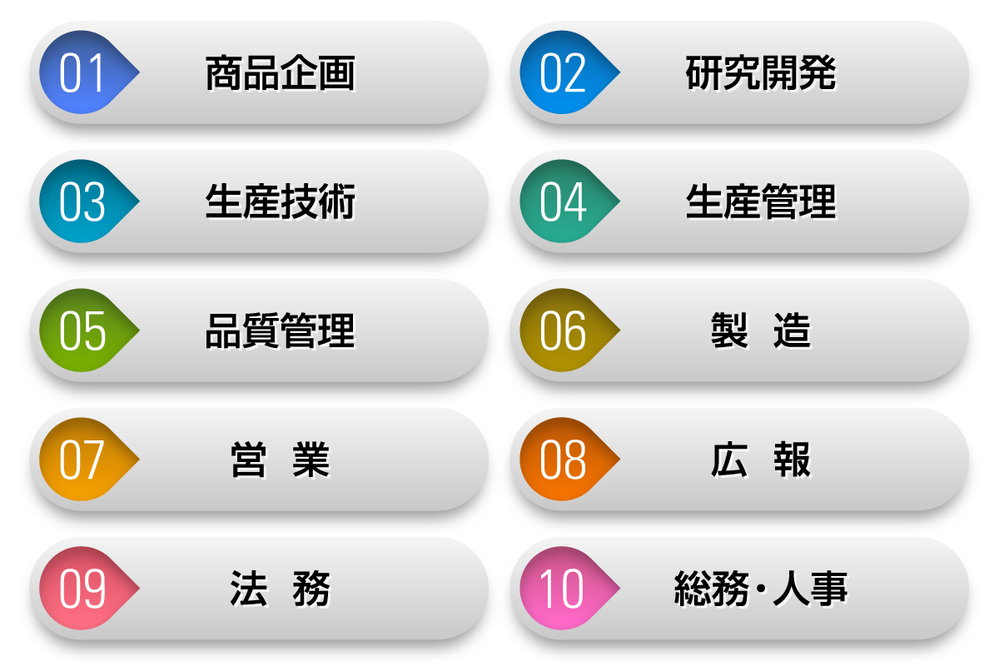 業種製造: 製造業 仕事の種類 – VUXCT