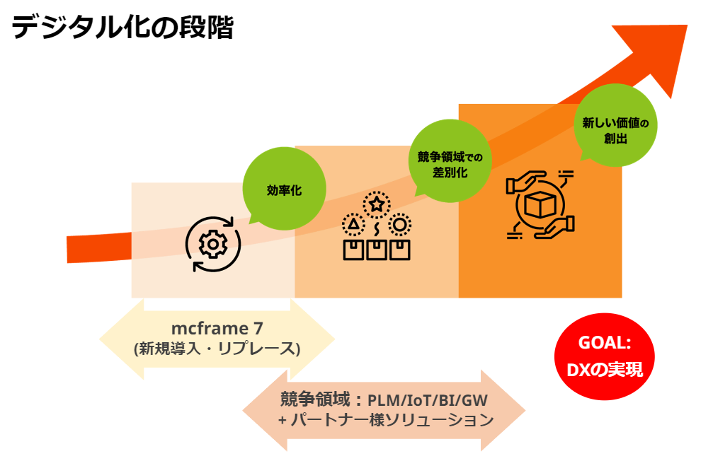 商业工程网络研讨会报告