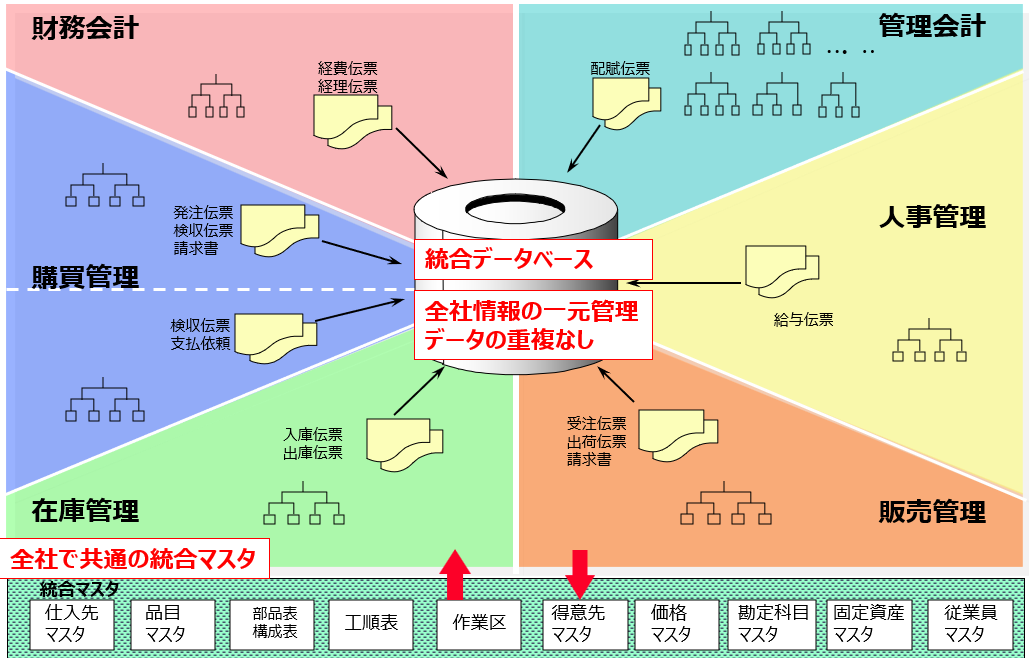 現場と経営をつなぐ。製造業DX時代のERP戦略とは | Koto Online