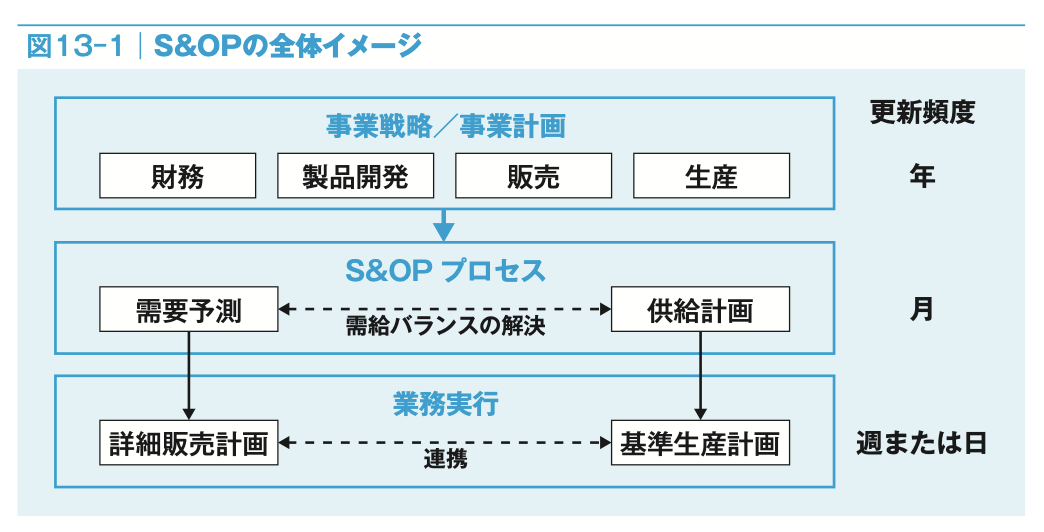 全図解メーカーの仕事