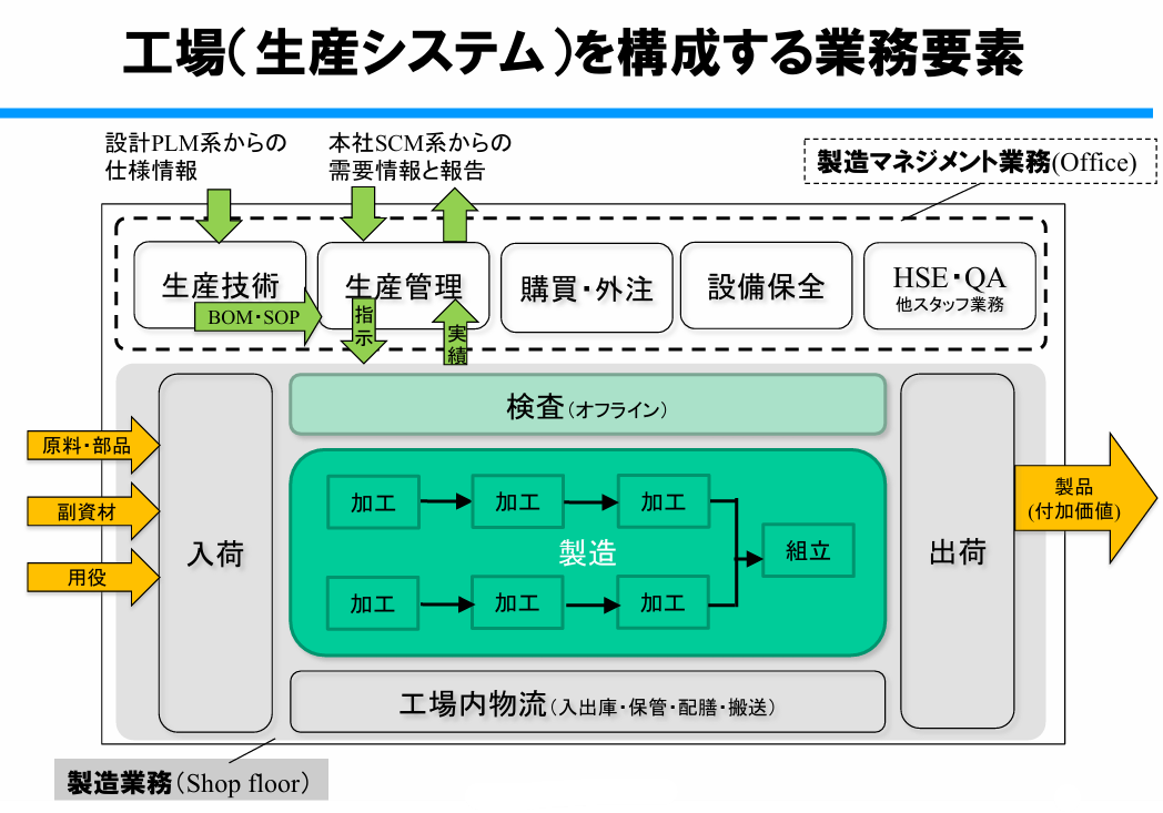 引用：ENAA SP-T1「スマート工場構想企画人財育成セミナー第5回」資料(2025)より