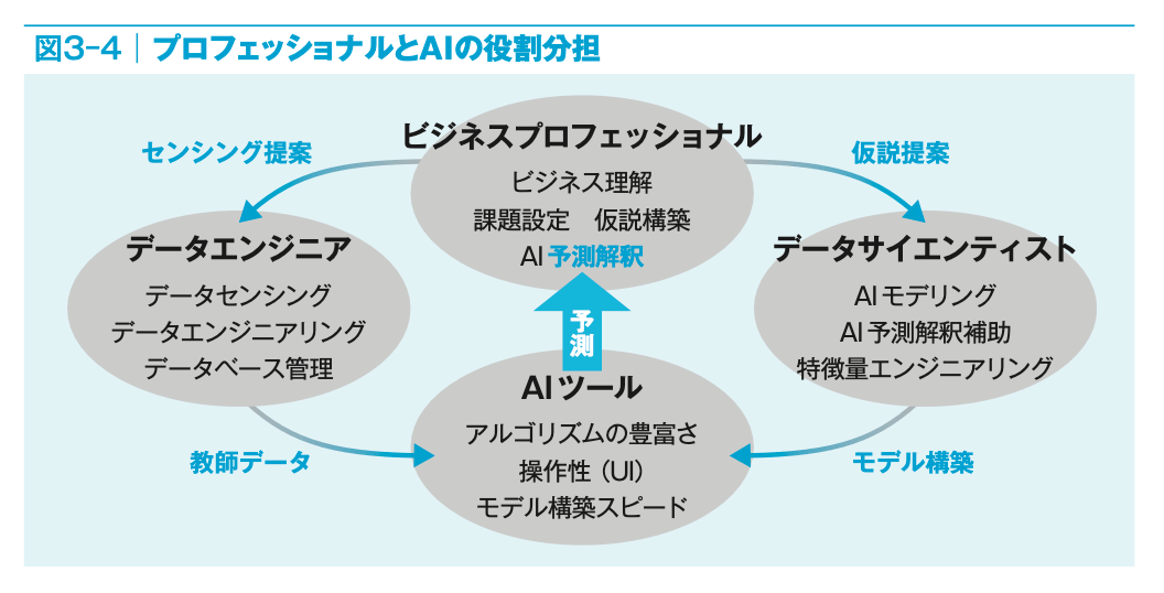 全図解メーカーの仕事