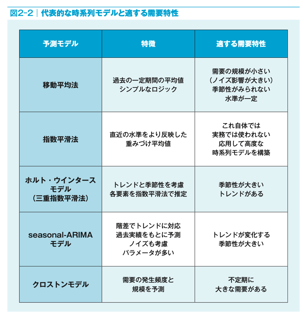 全図解メーカーの仕事