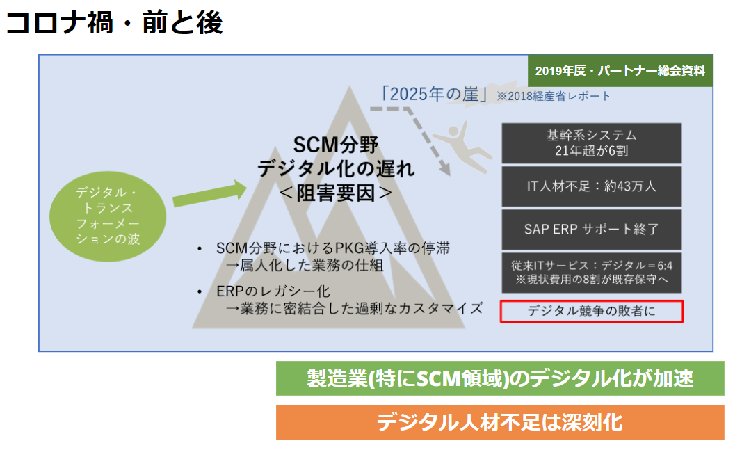 商业工程网络研讨会报告