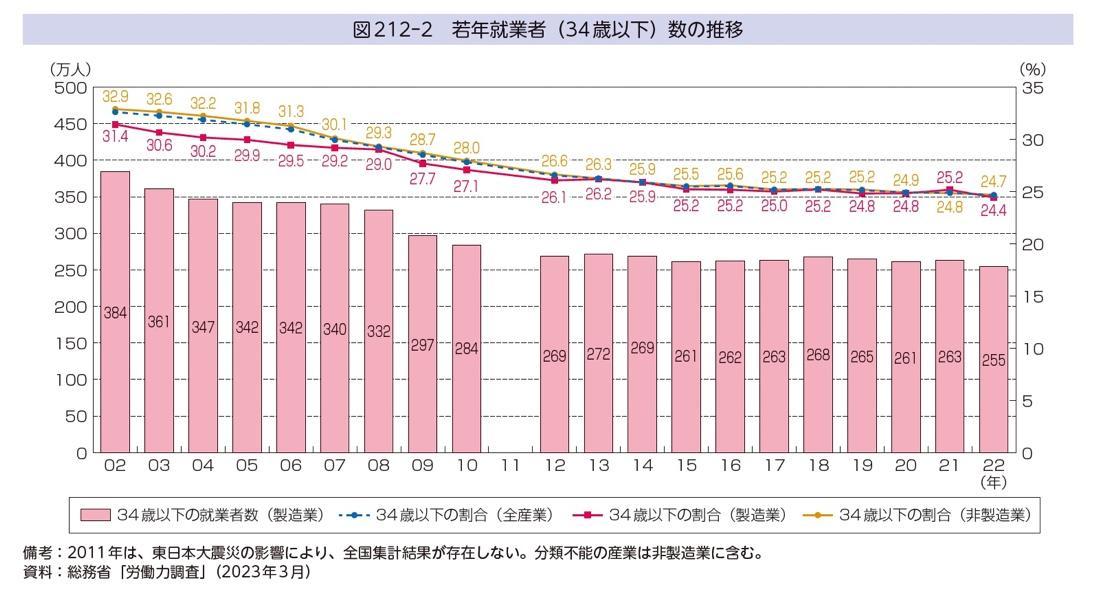 製造業のIT人材不足