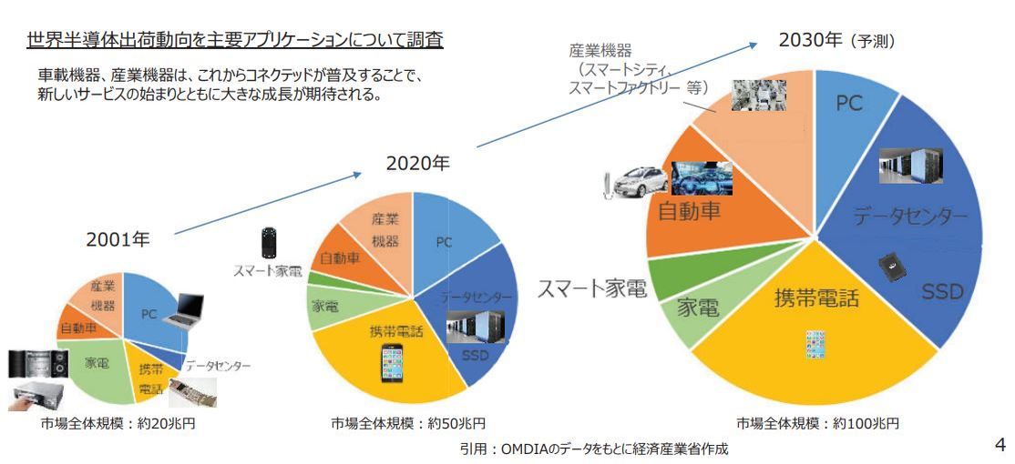 エッジコンピューティングと分野別の導入例と5つの活用事例