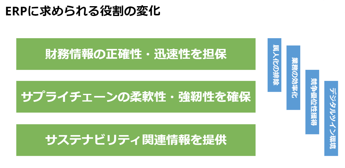 商业工程网络研讨会报告