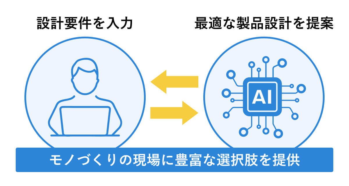 ジェネレーティブデザインのイメージ