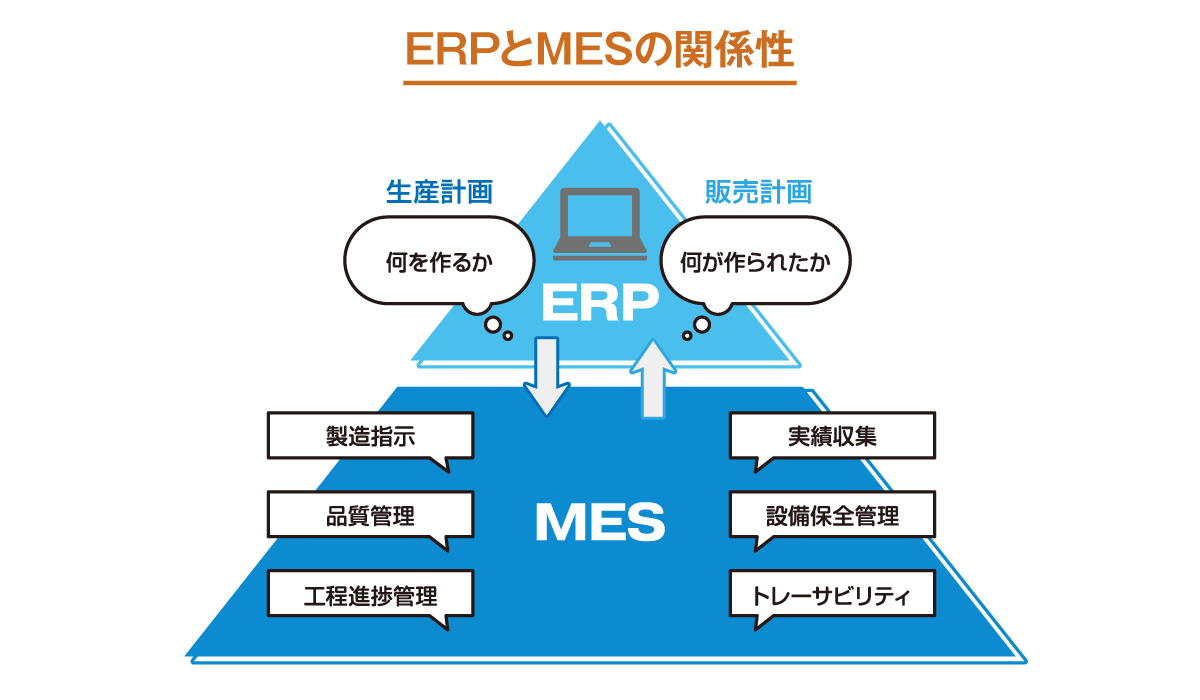 ERPとMESの役割・関係性