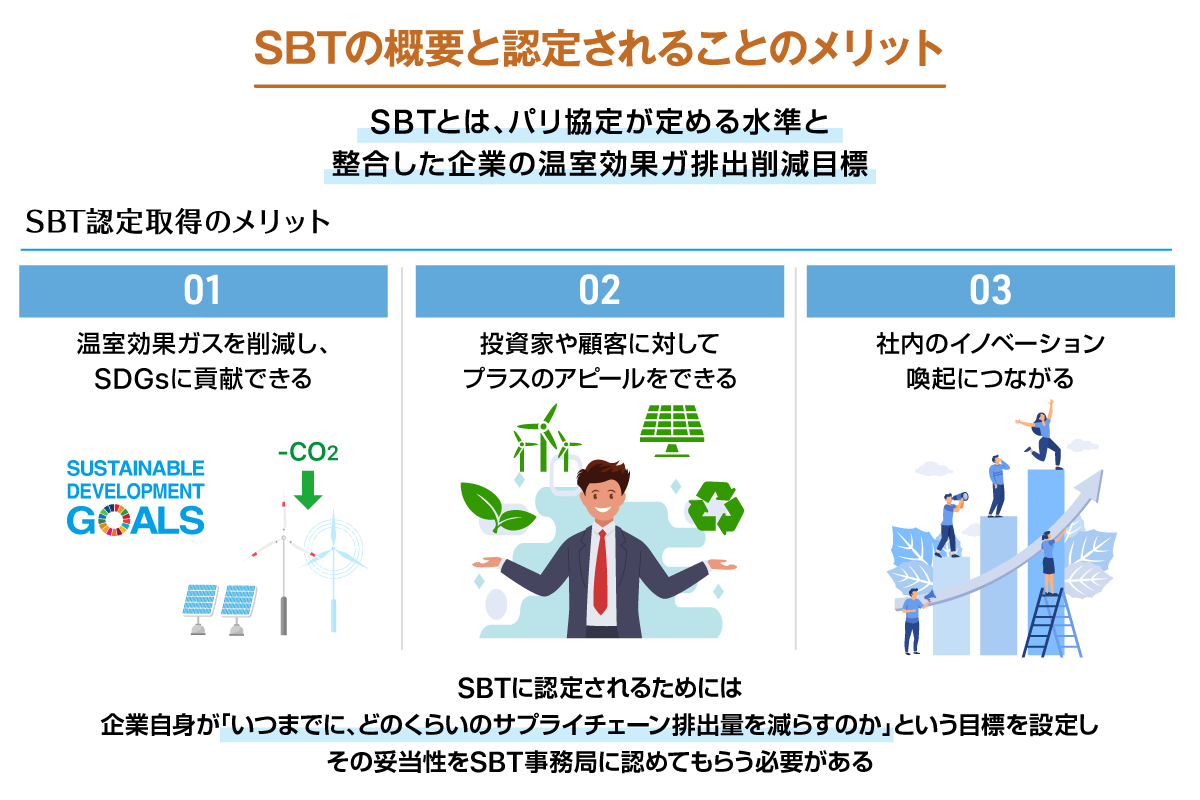 SBTのイメージ