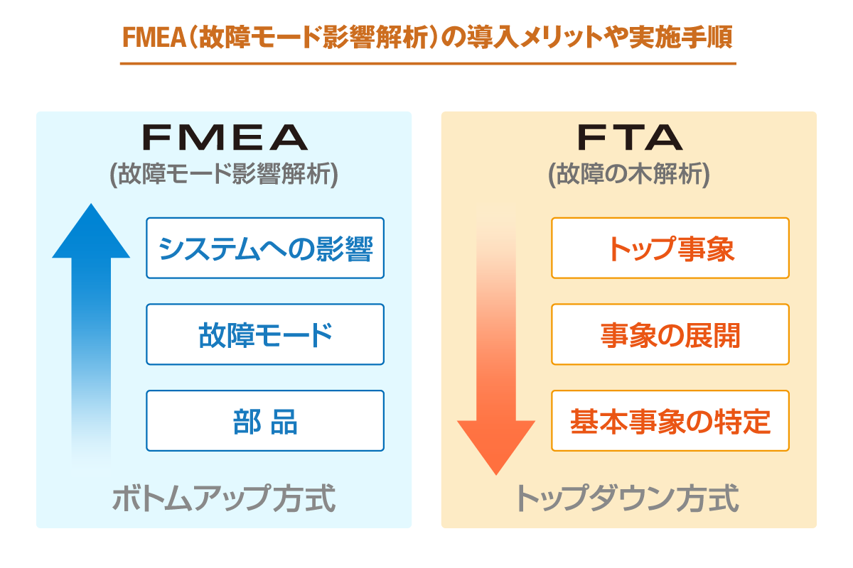 FMEAとFTAの違い