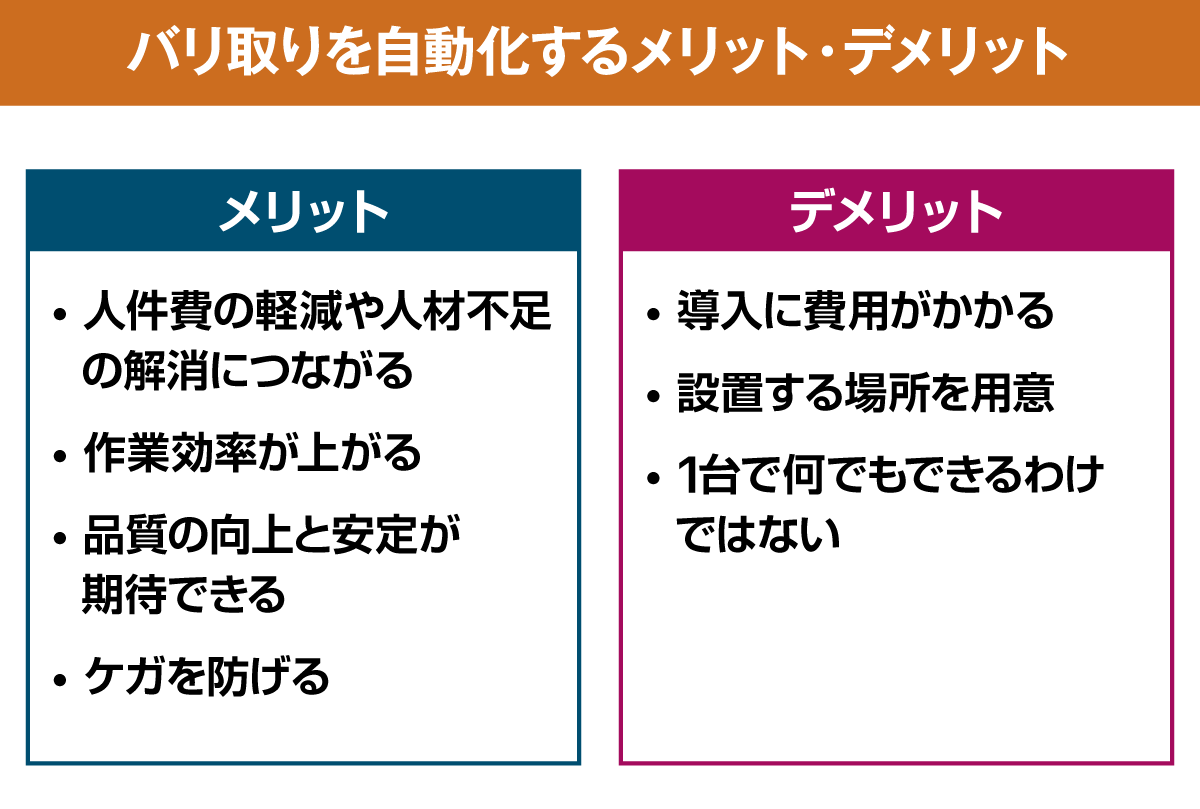 バリ取りを自動化するメリット・デメリット