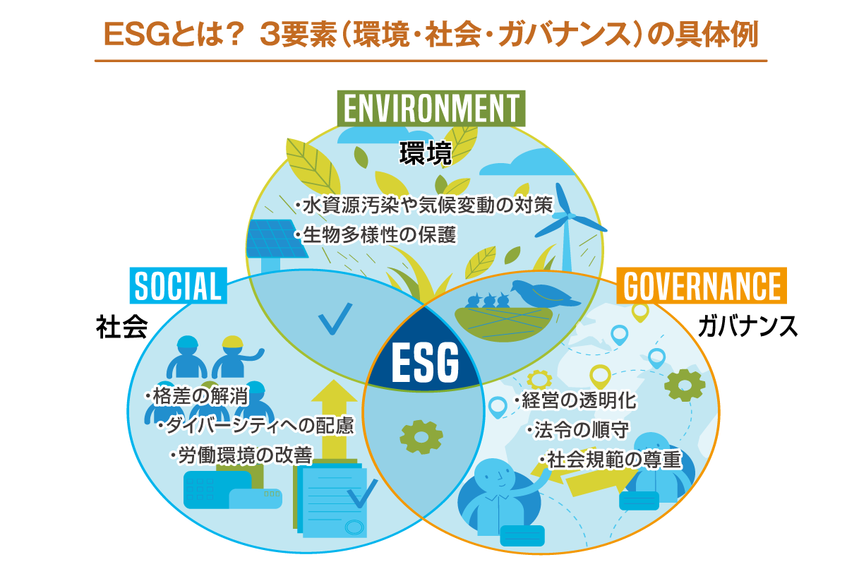ESGの具体例