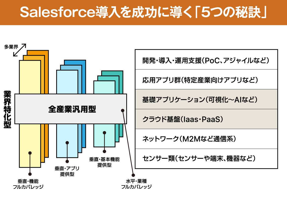 Salesforce導入を成功に導く「5つの秘訣」