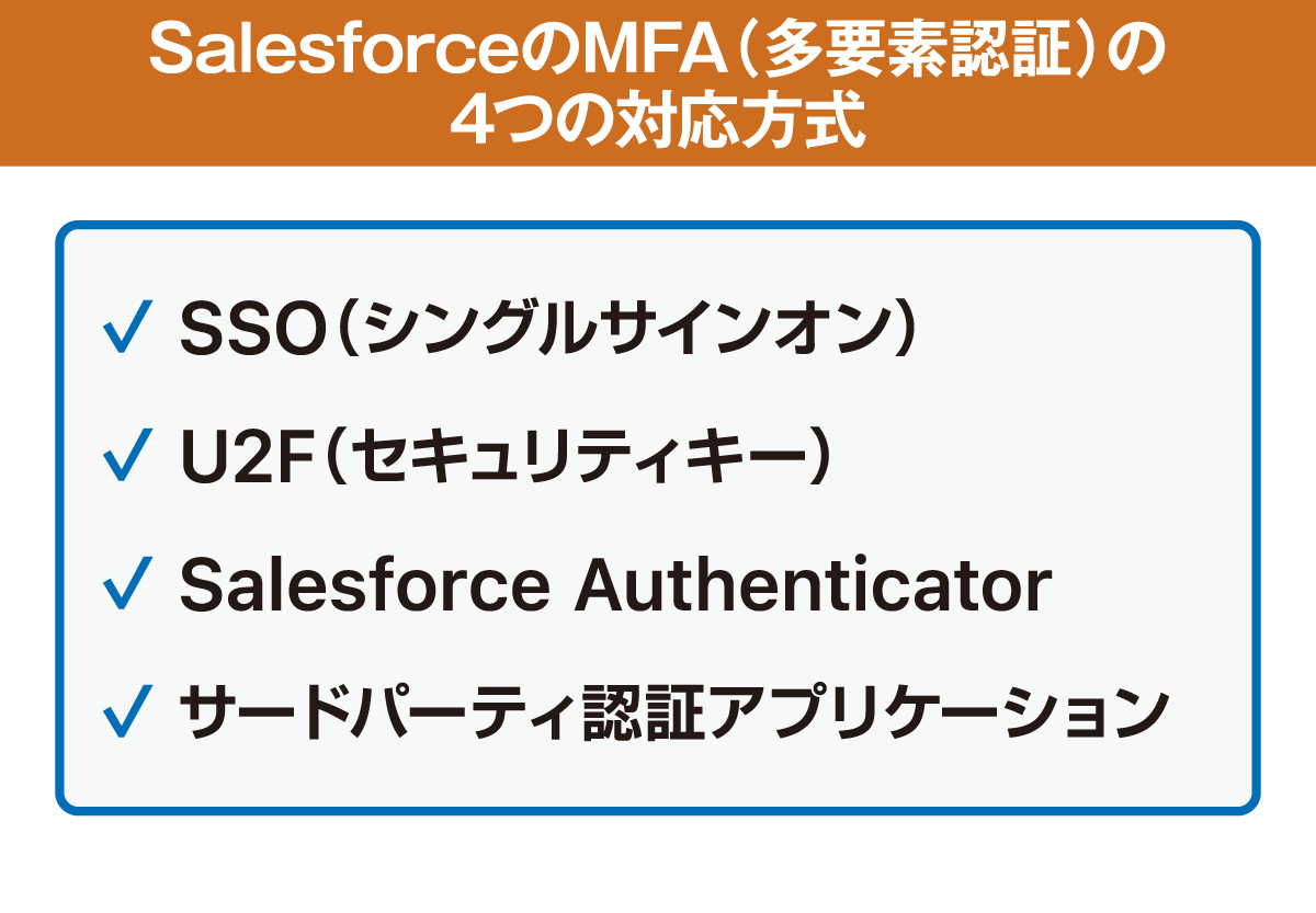  SalesforceのMFA（多要素認証）の4つの対応方式 SalesforceのMFA（多要素認証）の4つの対応方式