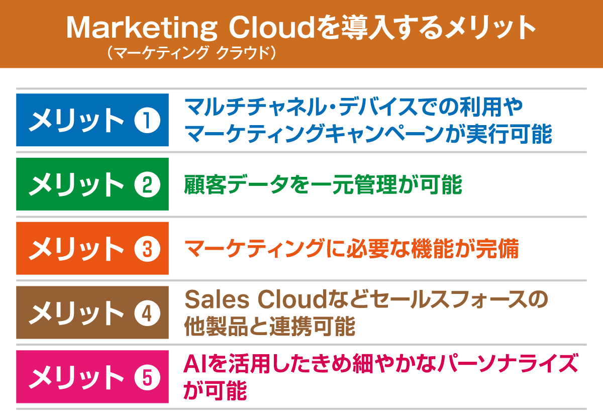 Marketing Cloudを導入するメリット