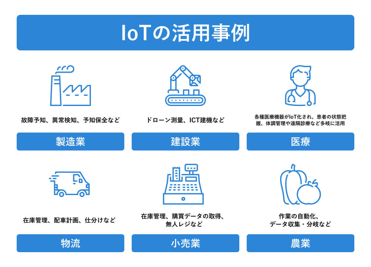 IoTは何をどう変えたのか、事例で知る家電から農業まで | Koto Online