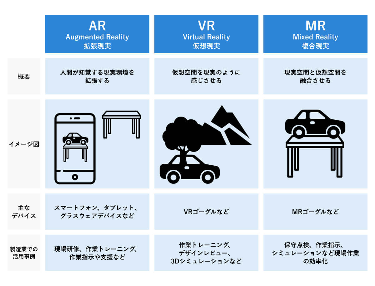 AR、VR、MRのイメージ