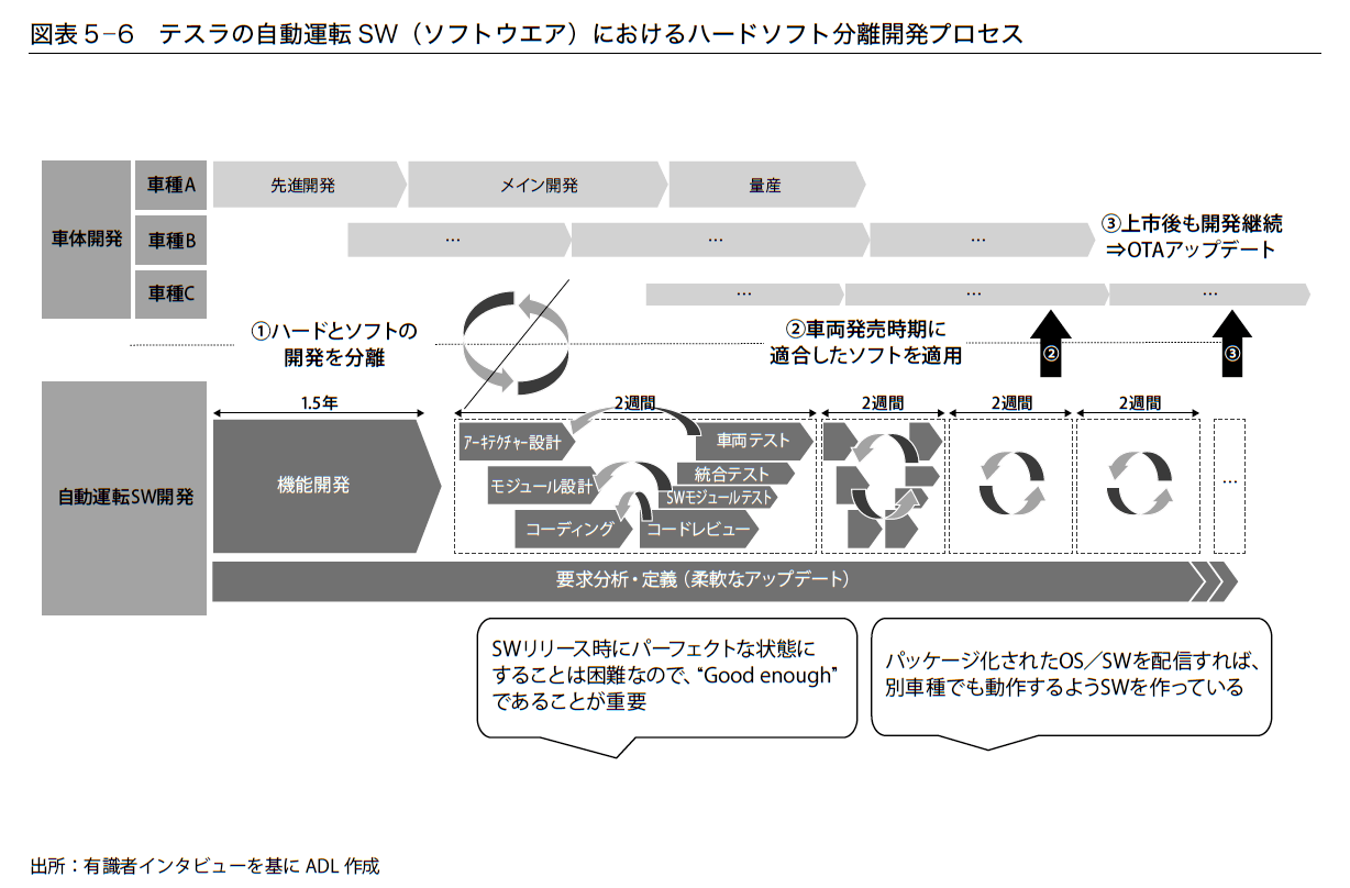 テスラ