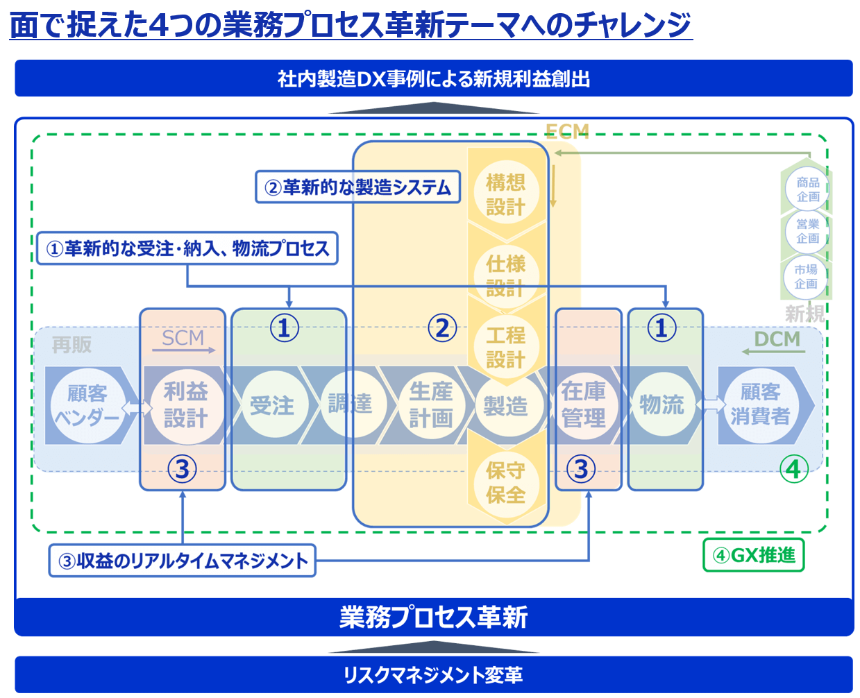 大日本印刷