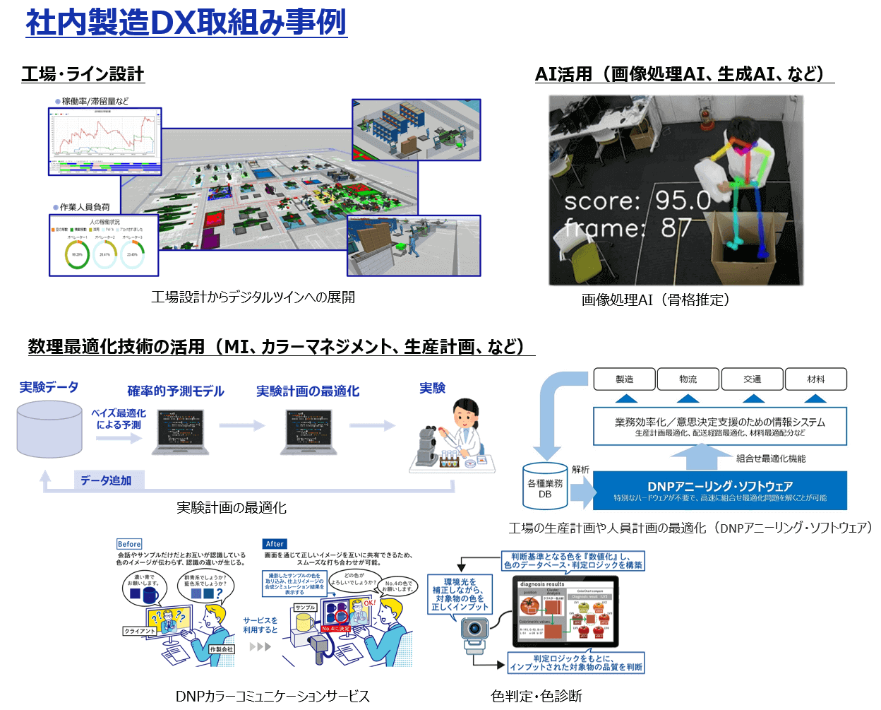 大日本印刷