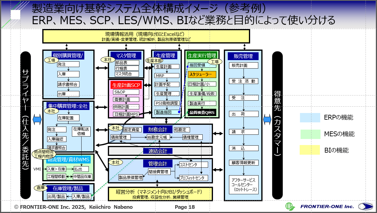 現場と経営をつなぐ。製造業DX時代のERP戦略とは | Koto Online