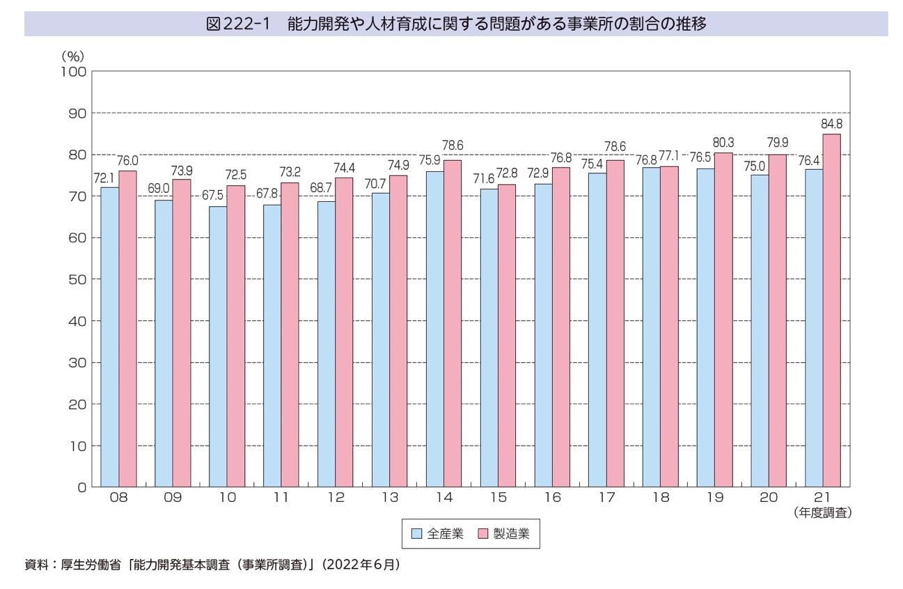 製造業のIT人材不足