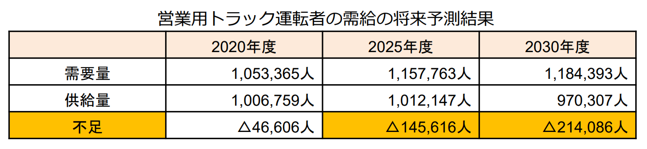 株式会社 ＮＸ総合研究所「物流の2024年問題」の影響について（２）」