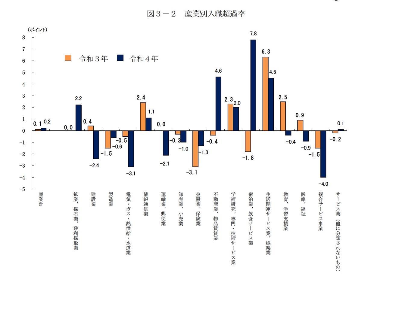 製造業のIT人材不足