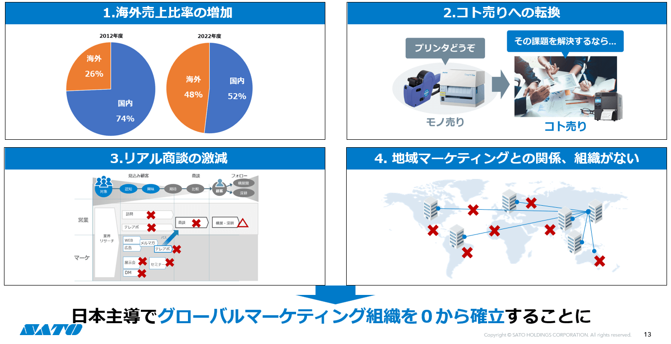 グローバルマーケティング成功への道筋 ～サトーの組織構築と戦略