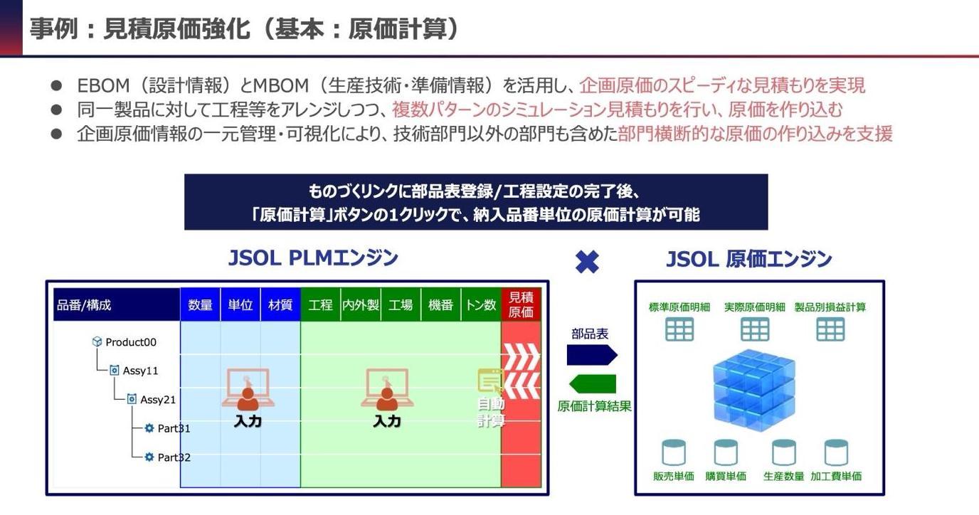 PLMソリューション