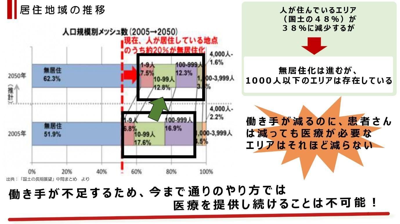 未来医療の夜明け デジタル革命が描く次世代ヘルスケアビジョン | Koto