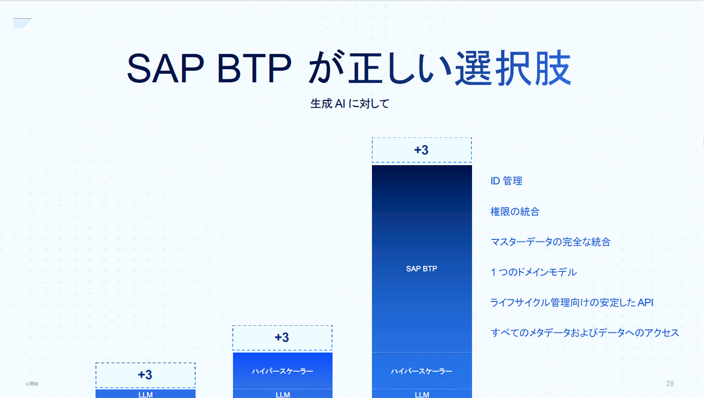 SAP NOW Japan