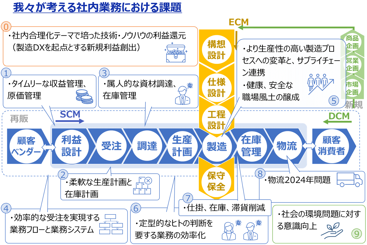 大日本印刷