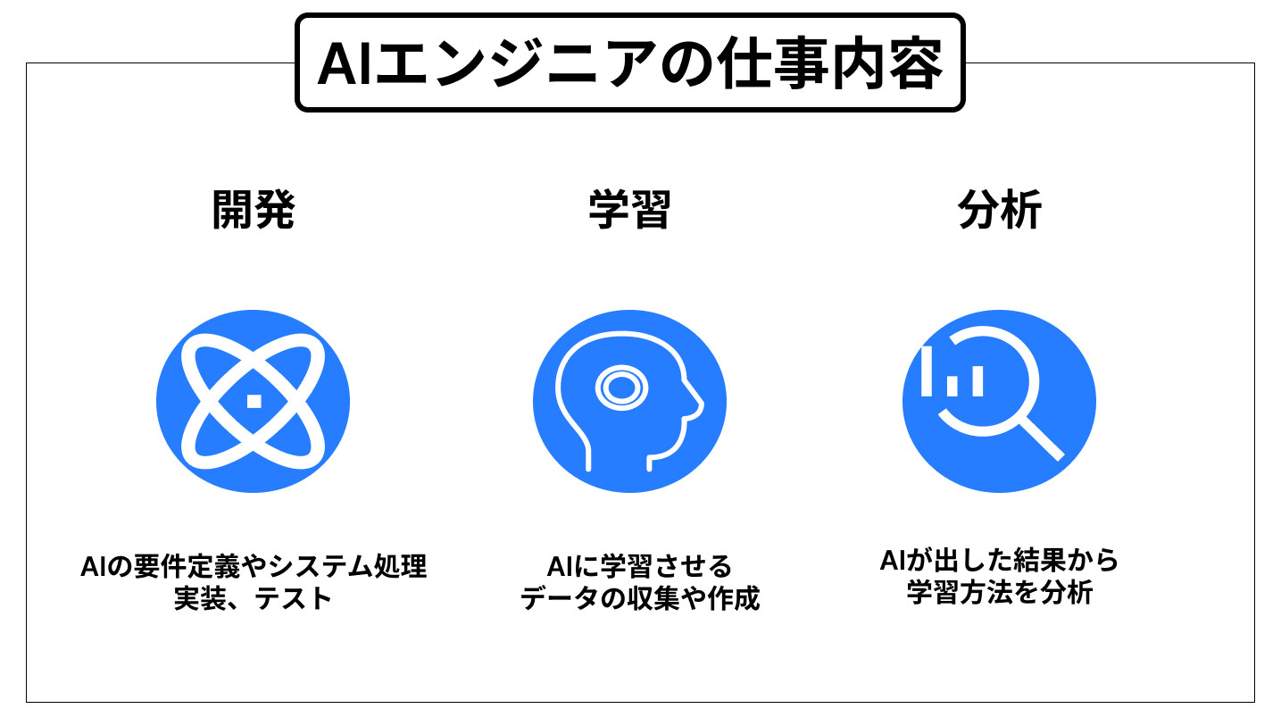 AIエンジニアの仕事内容