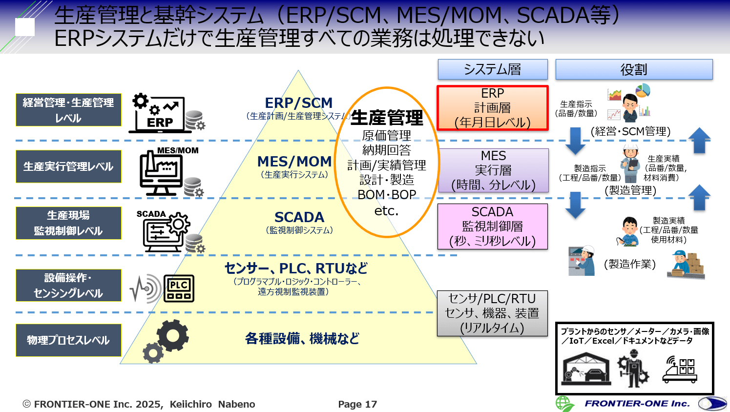 現場と経営をつなぐ。製造業DX時代のERP戦略とは | Koto Online