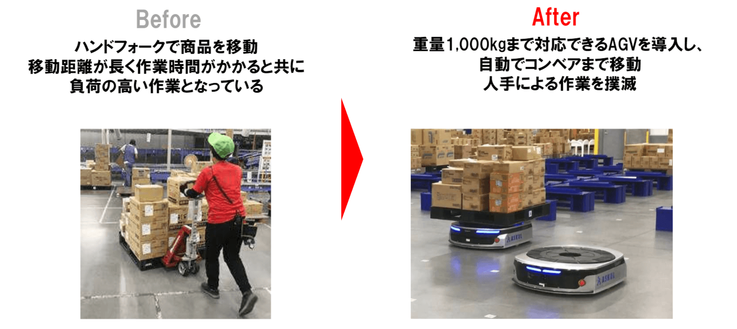 倉庫作業の自動化とは？その方法やメリットについて解説