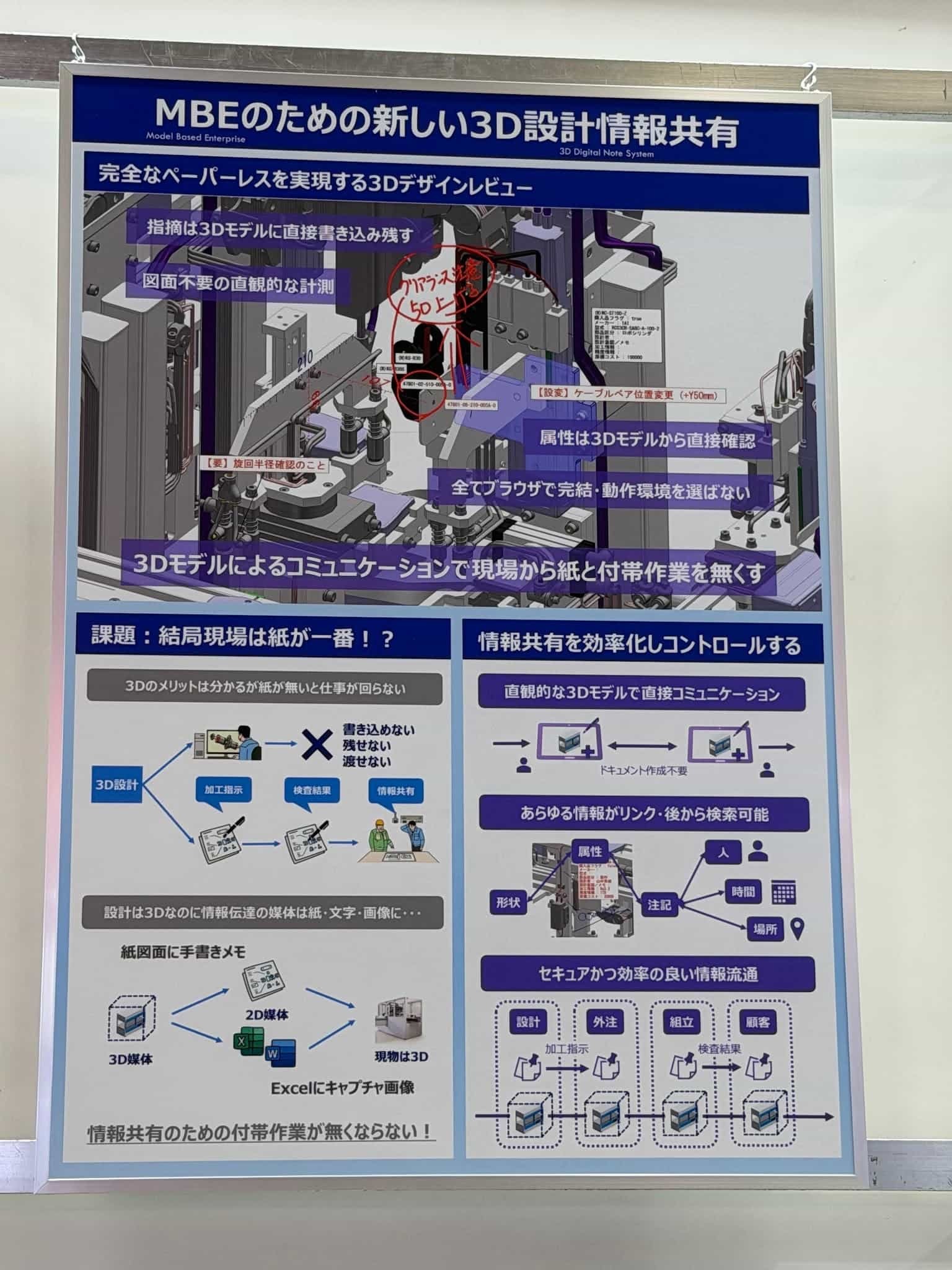MBEのための新しい3D設計情報共有