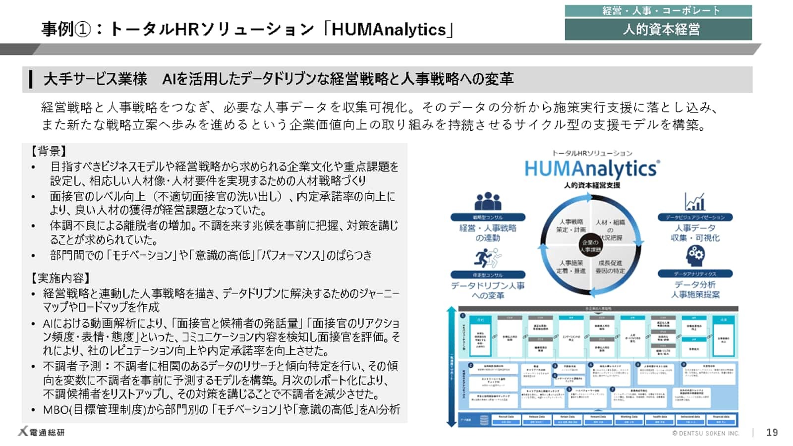 トータルHRソリューション「HUMAnalytics」