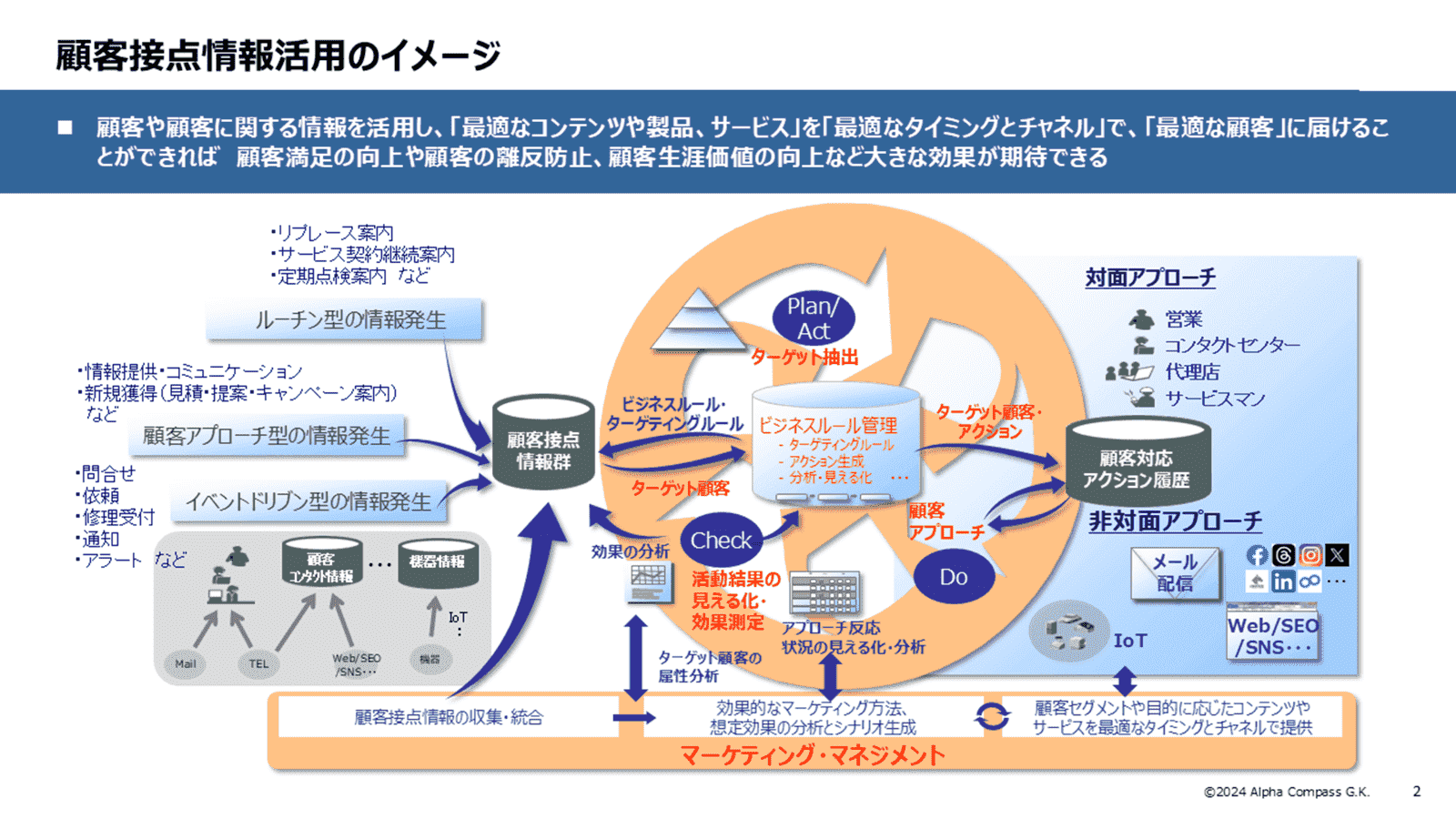 グローバルマーケティング成功への道筋 ～サトーの組織構築と戦略