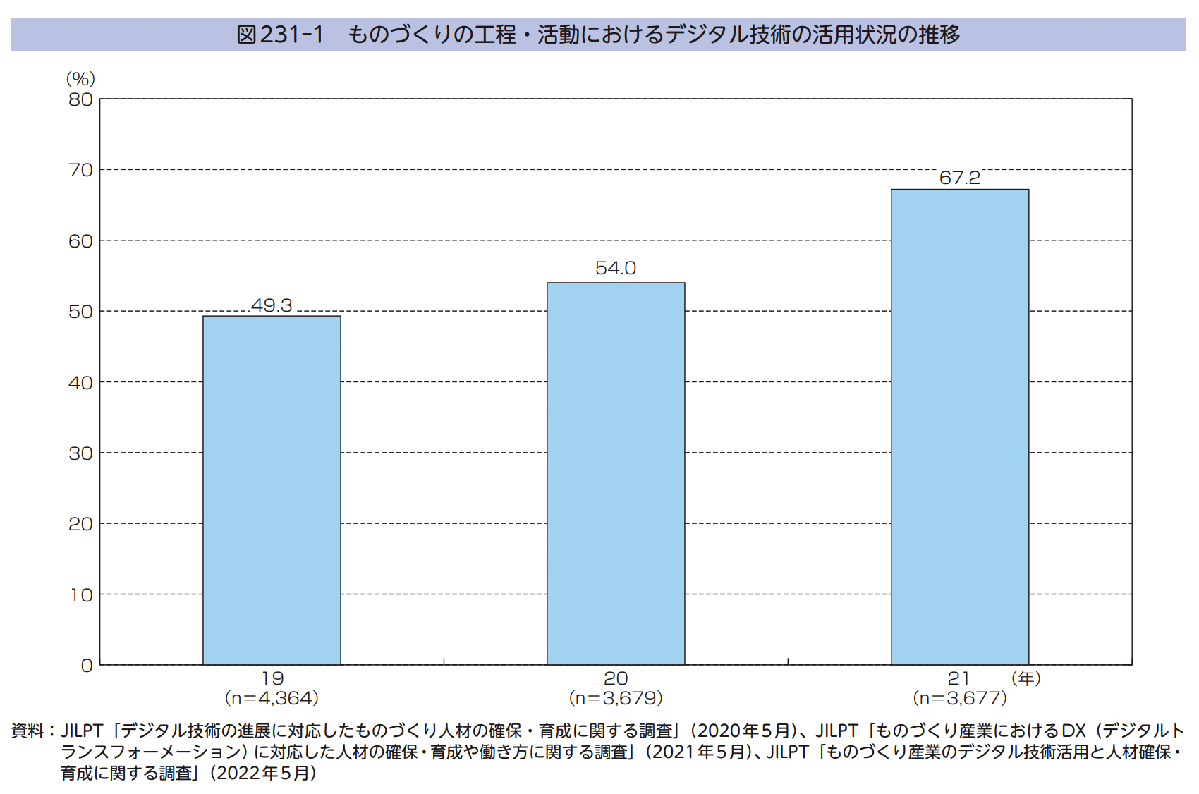 製造業のIT人材不足