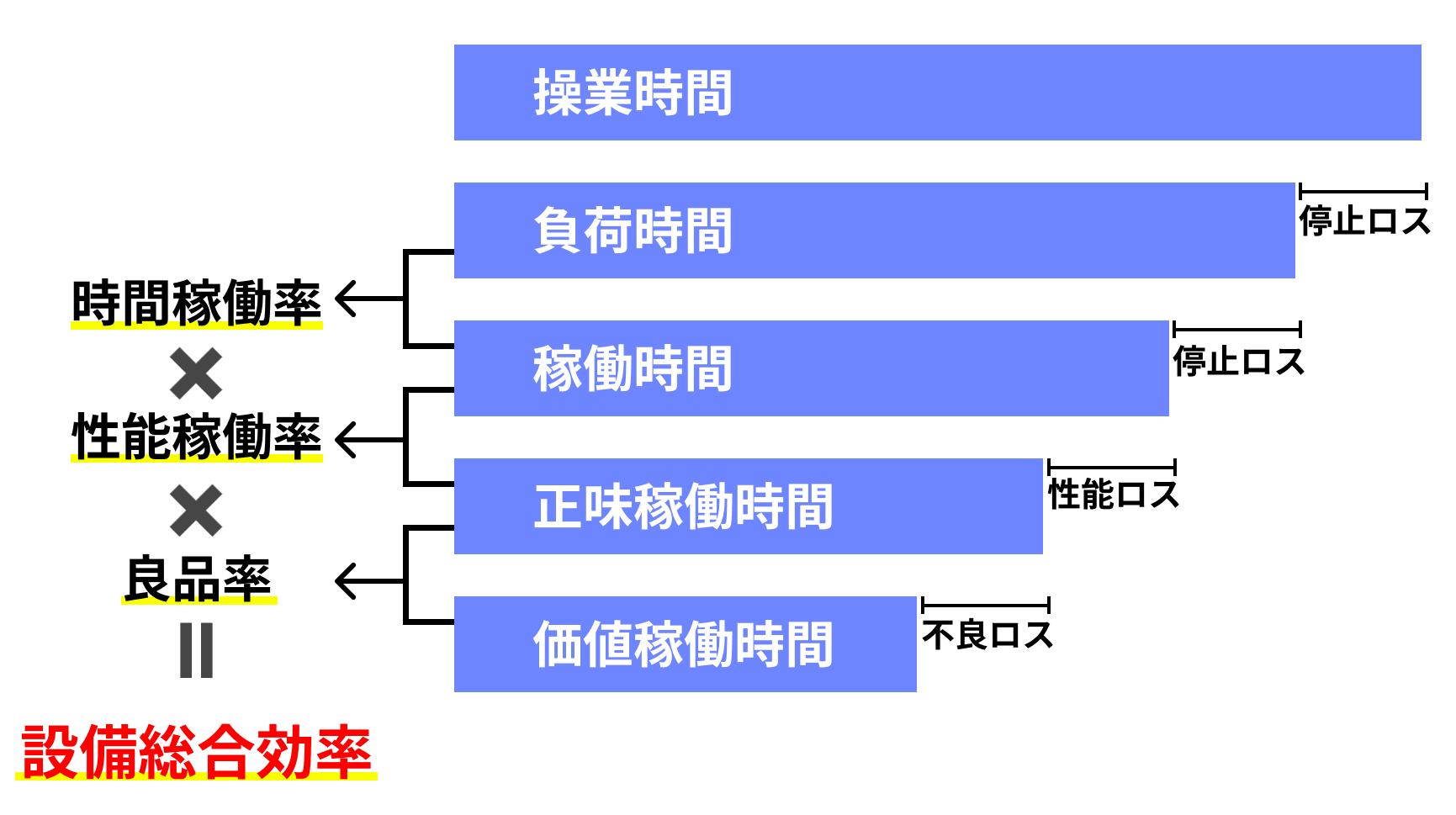 設備総合効率