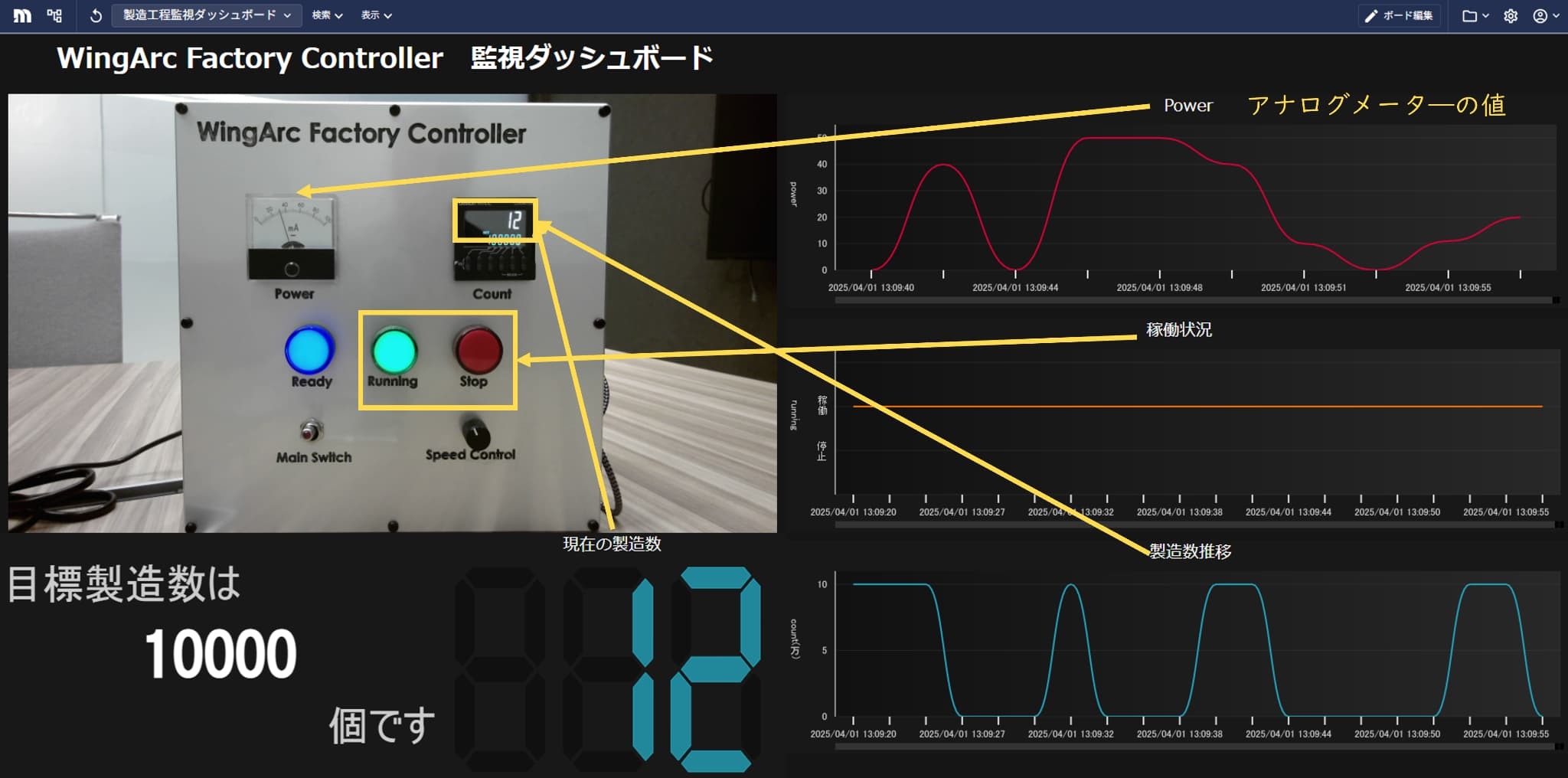 Wingarc Factory Controller 監視ダッシュボード