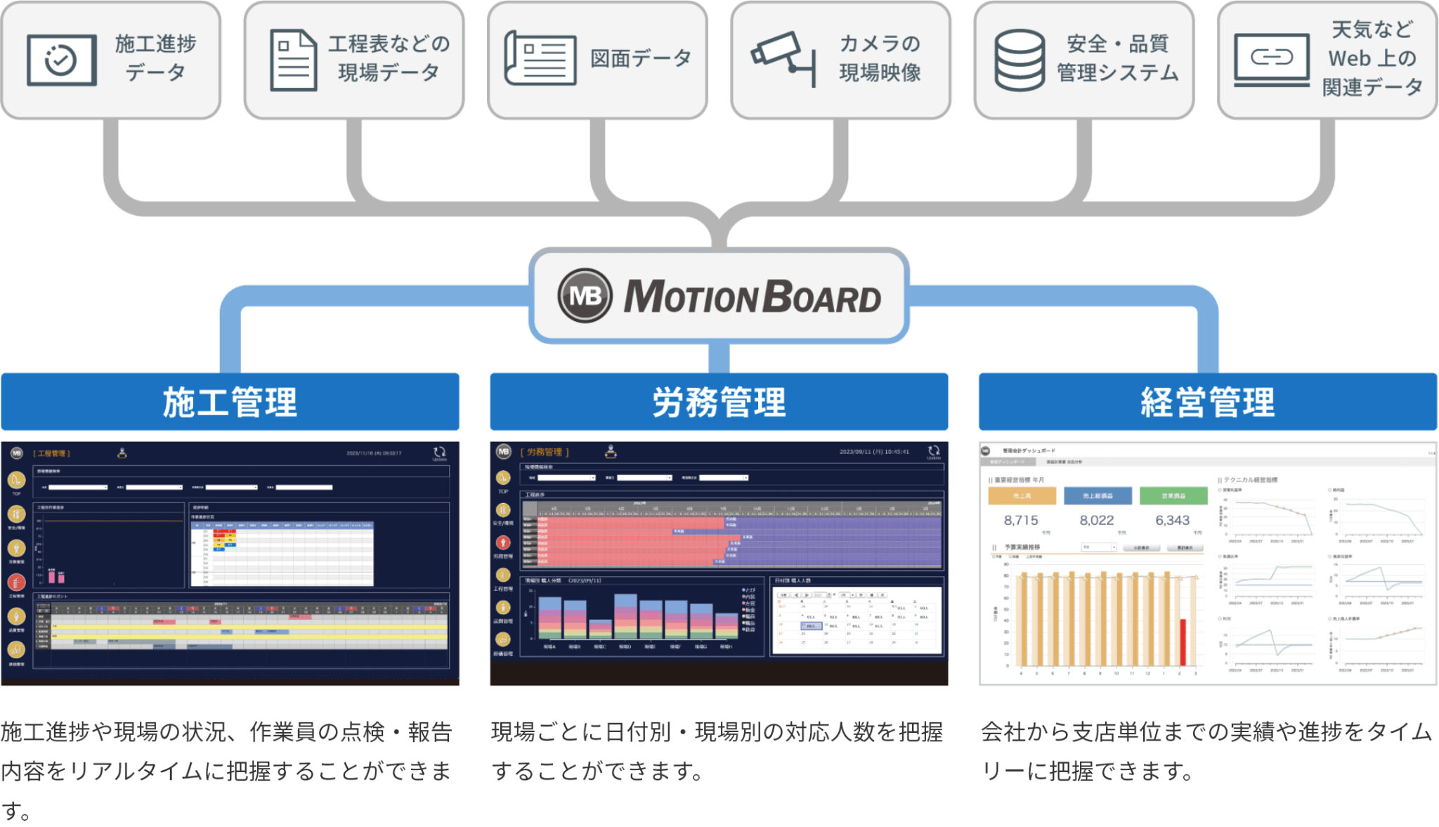 ウイングアーク1st連携企画_建設DX