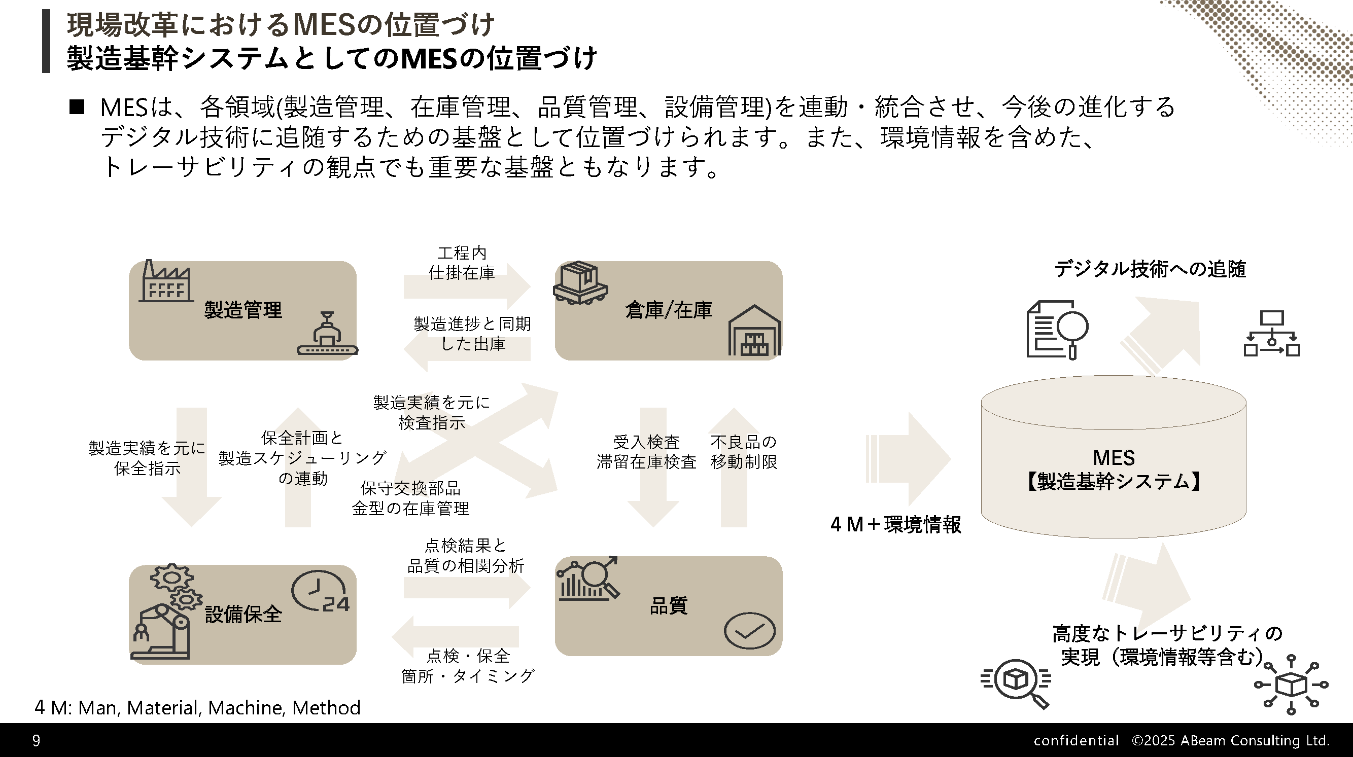 未来の工場を支える基盤 ～MES導入のポイント～ 前編 | Koto Online