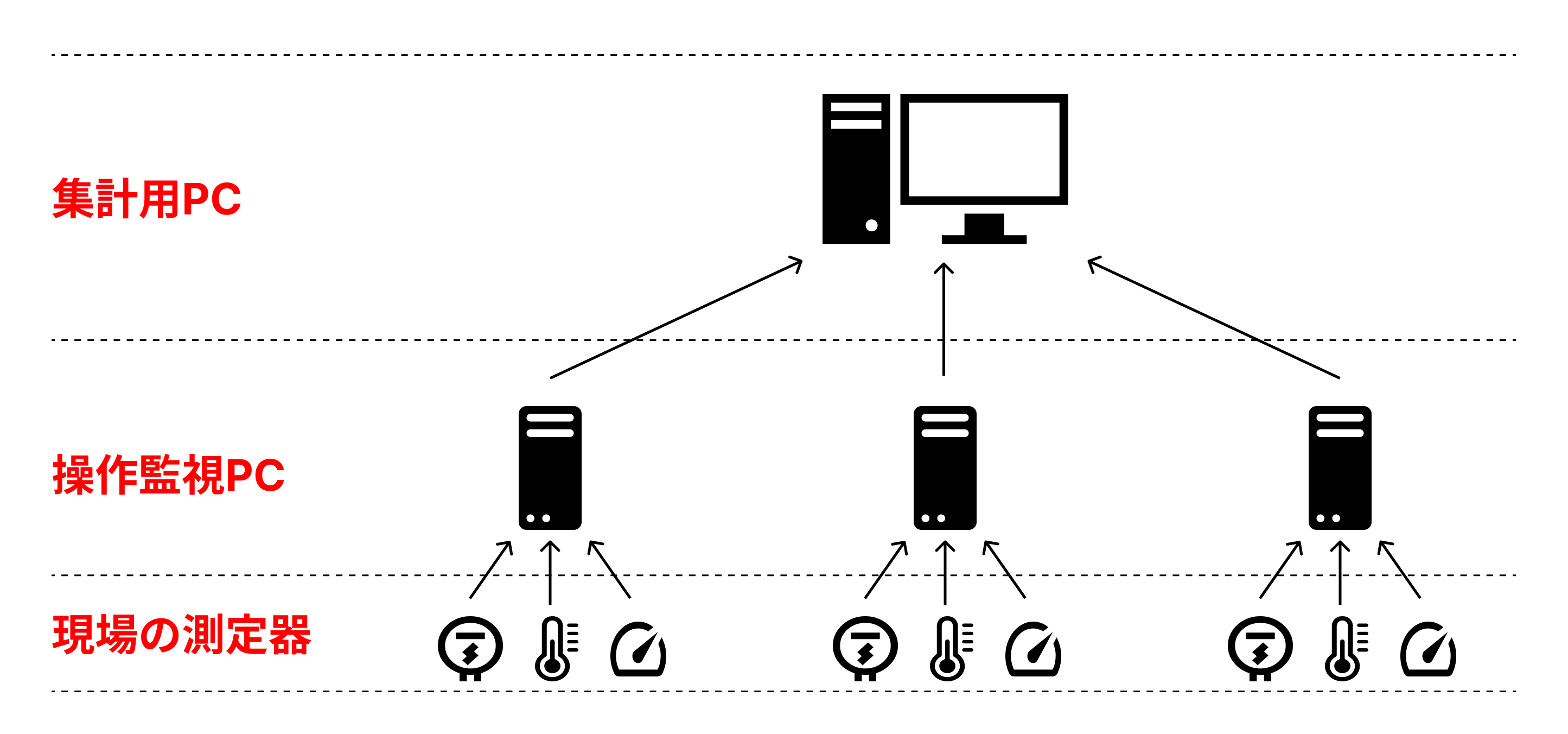 DCSのイメージ