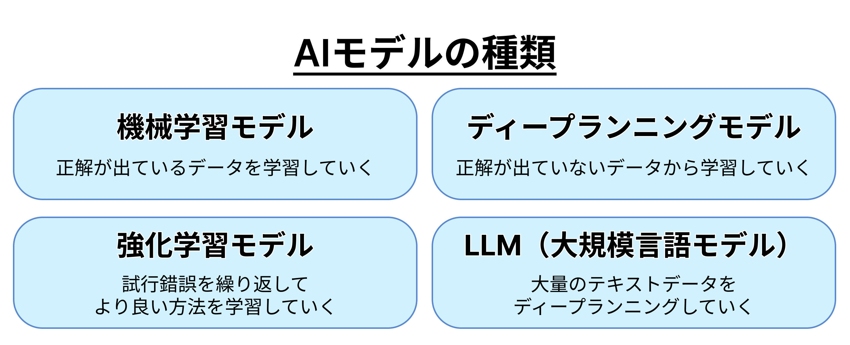 AIモデル