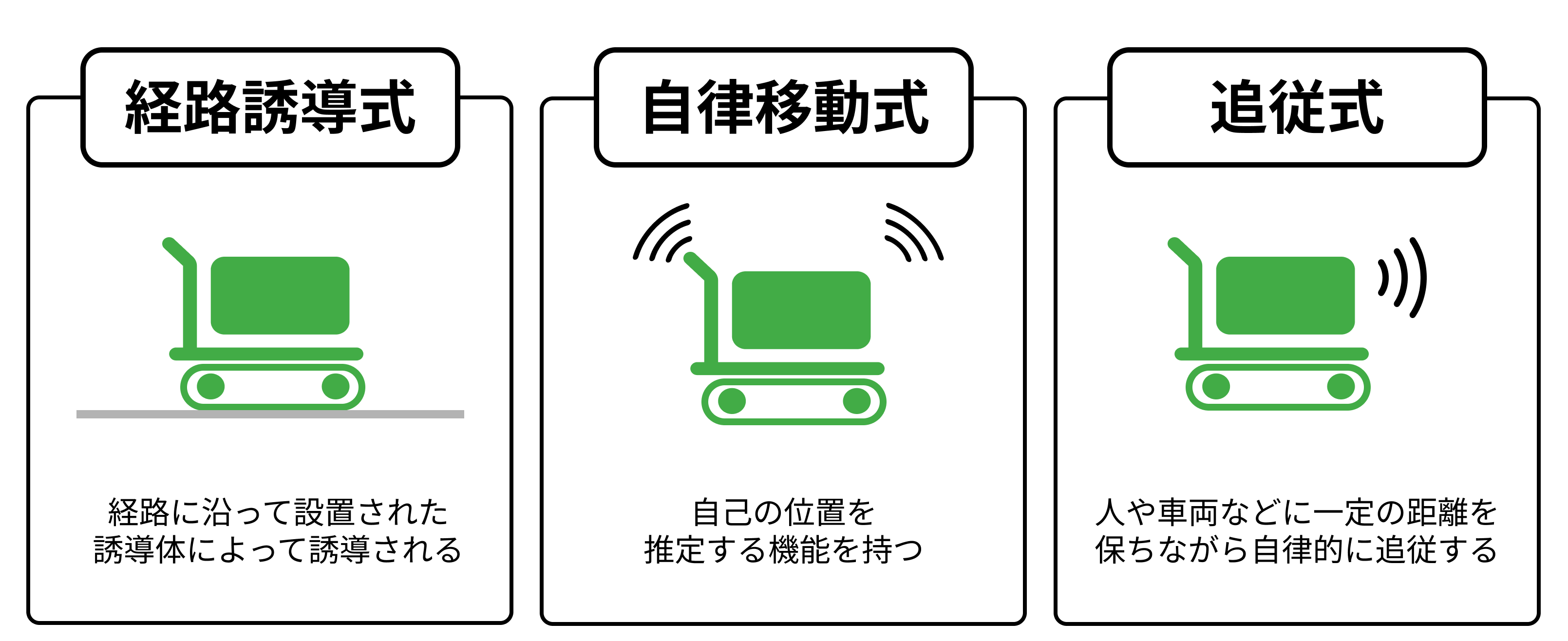 AGV（無人搬送車）