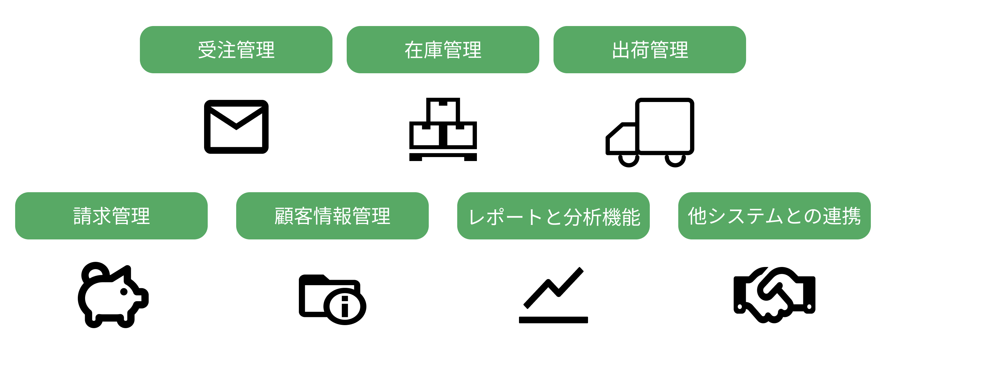 受発注管理システムの主な機能