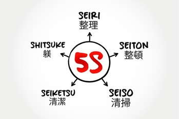 業務効率化への一歩を踏み出すアイデア「5S」を解説